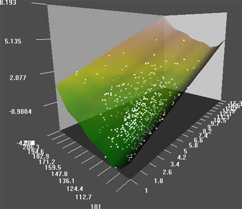 Image result for Generative Additive Models