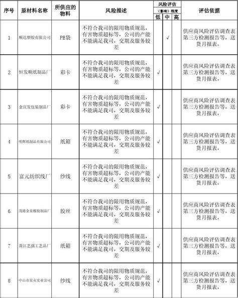 风险评估分析表_文档之家