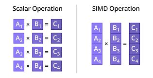 Image result for Python DSP Library