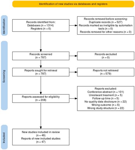 Comparative Analysis of Medical Interventions to Alleviate ...