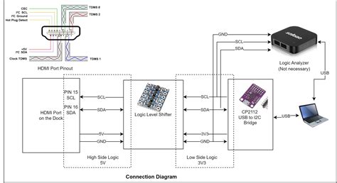 HDMI DDC Brightness & Contrast Control | SligthGen Solutions