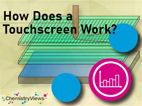Touch Screen Tutorial 的图像结果