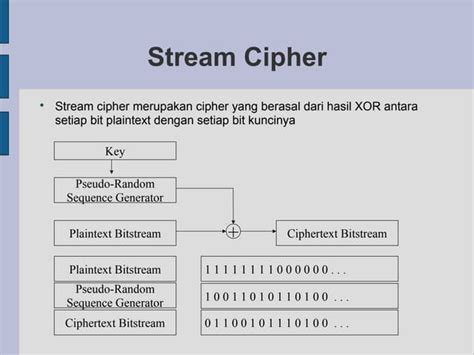 Stream Cipher Explained 的图像结果