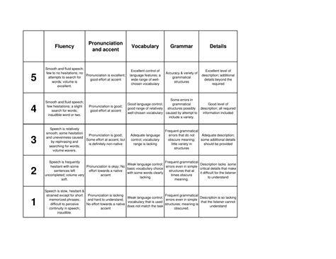 ESOL Speaking Prompts by proficiency level with rubrics - Educational ...
