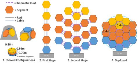 Let It Go: (After Latching) Challenge - ScienceX Innovations