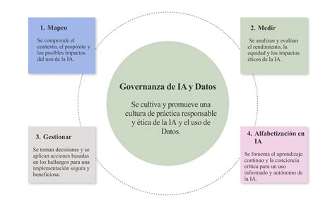 AI Governance in Higher Education | Diversa Studio