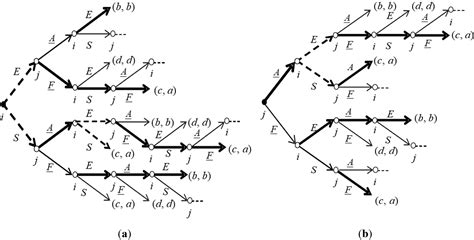 Bargaining over Strategies of Non-Cooperative Games