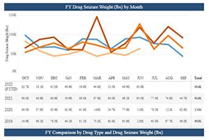 CBP Access | July 2022 | U.S. Customs and Border Protection