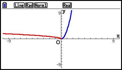 Image result for Rotating Shape On Graphs
