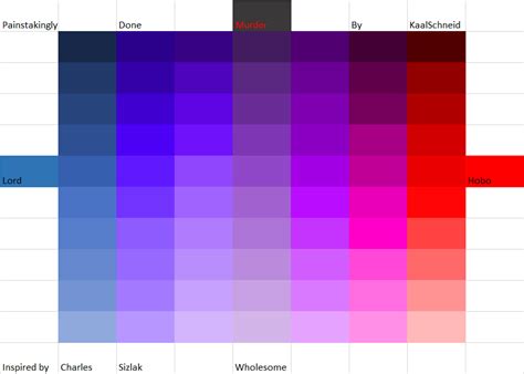 Image result for 5X5 Alignment Chart Template