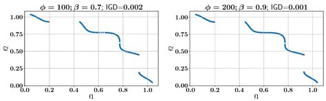 ALMO: Active Learning-Based Multi-Objective Optimization for ...