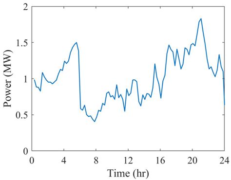 Electric Vehicle Charging Model in the Urban Residential Sector