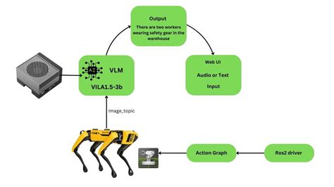 Image result for Mobile Net Machine Learning