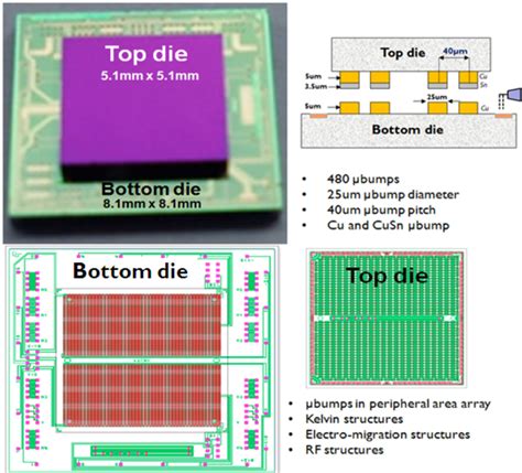 Image result for Small Bump Tutorial