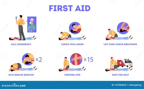 Image result for Basic Emergency First Aid