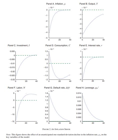Image result for Applications of Conditional Probability