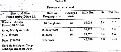 Aids to Selection and their Relative Merits - Animal Husbandry and ...