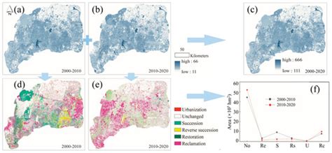 Dynamics of Ecosystem Services Driven by Land Use Change Under Natural ...
