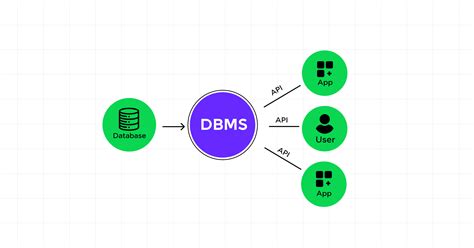 Image result for What Are the 5 Basic SQL Queries