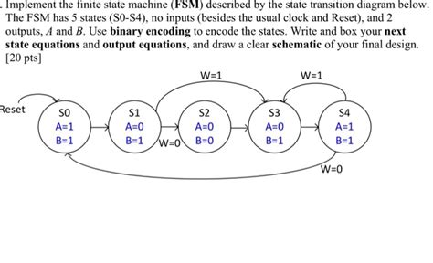 Image result for FSM Finite State Machine