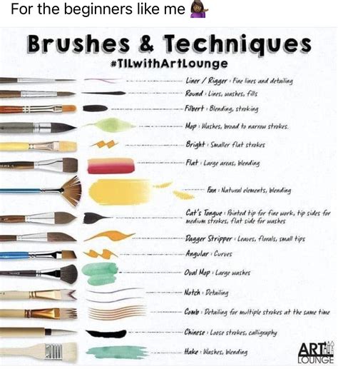 Basic Painting 的图像结果