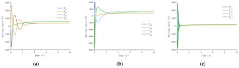 PSO-Based Variable Parameter Linear Quadratic Regulator for Articulated ...