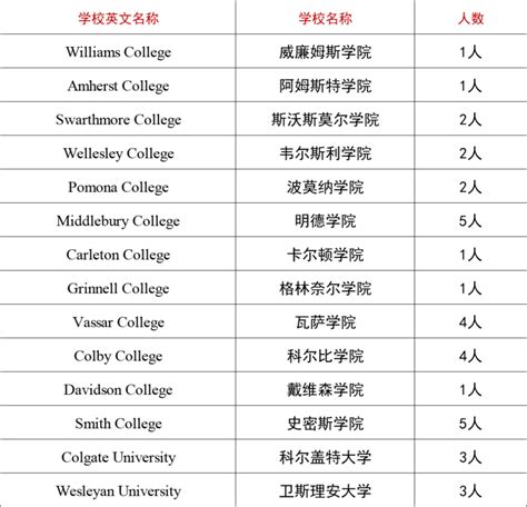 北京四大公立学校国际部，21届留学录取结果汇总_腾讯新闻