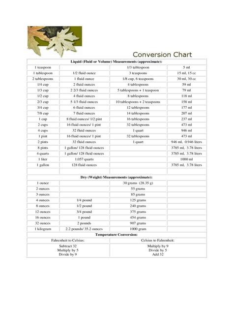 Image result for Us Liquid Conversion Chart