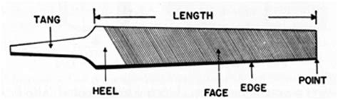Image result for Tool File Types