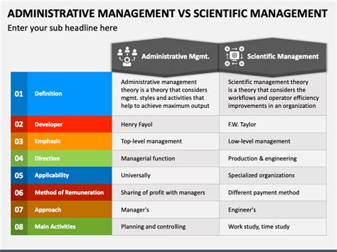 Science vs Management 的图像结果