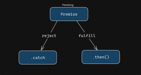 Image result for JavaScript Concepts