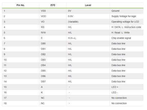 Image result for LCD I2C Arduino HelloWorld