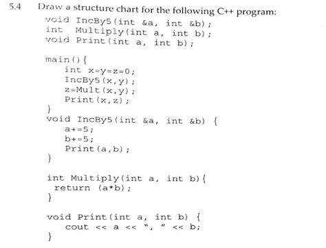 Image result for C Programming Structure Chart