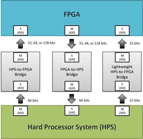 Image result for ROM Flash Soc Boot