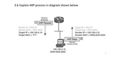 Image result for ARP Opcode