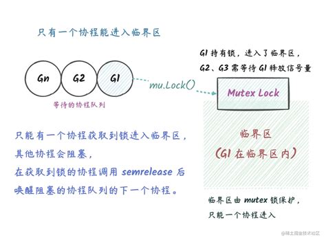 Mutex Java 的图像结果