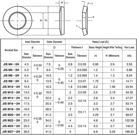 WDS2H-ST-M18 | Disk Spring Lock Washer, JIS B 1251, Class 2 (for Caps ...