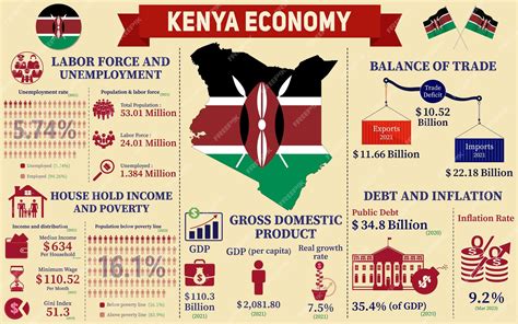 Imports Of Kenya