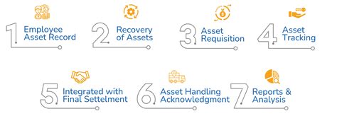 Image result for ESS Asset Management