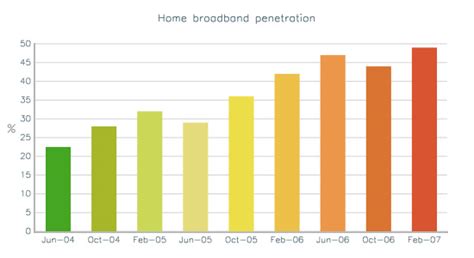 Image result for Best JavaScript Graphs