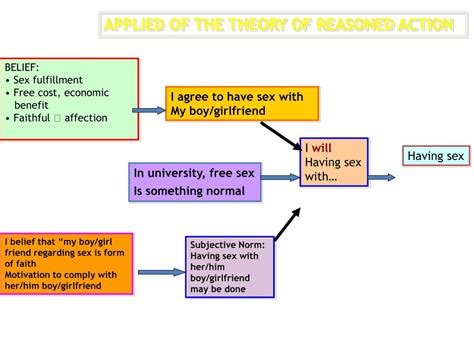 PPT - THEORY OF REASONED ACTION PowerPoint Presentation, free download ...