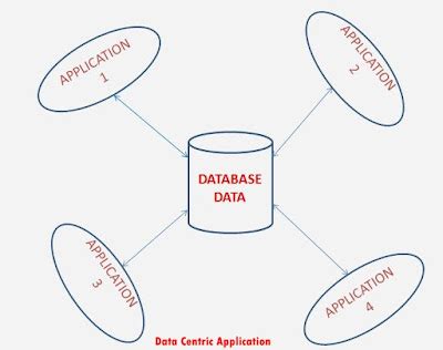 Introduction of ADO.NET Entity Framework with Examples | MY.NET Tutorials