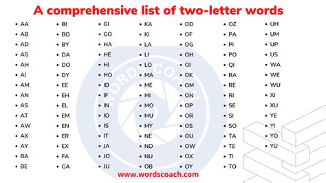 A Complete List Of Playable Two-Letter Scrabble Words, 46% OFF