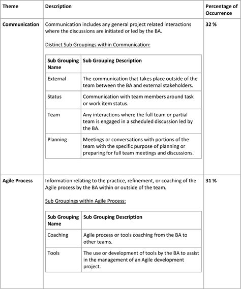 Image result for Business Analyst Case Study