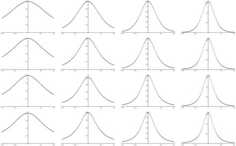 Distribution Math 的图像结果