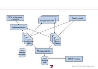 Image result for Communication Module Runtime Auto On Stop
