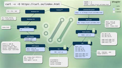 Image result for Solaris OpenView