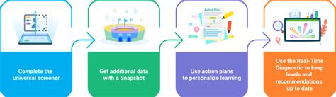 Image result for IXL Max Score On Math Assesment