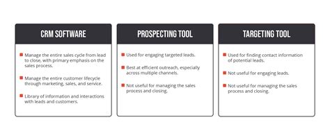 Image result for Sales Script Tech Platform