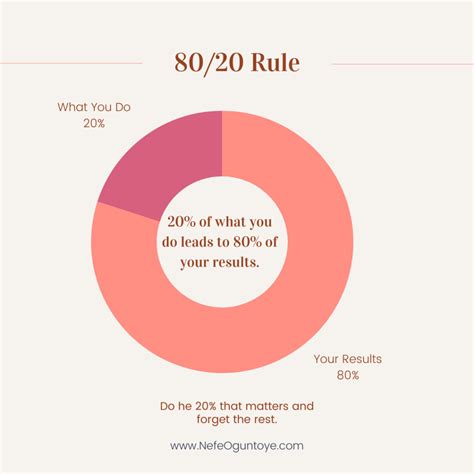 How to use the 80 20 rule aka the pareto principle to change your life ...
